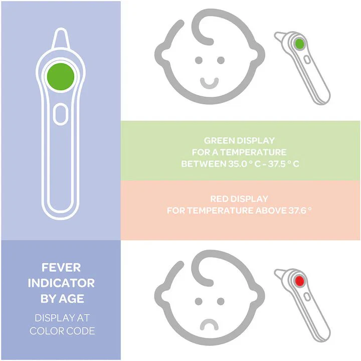 BEABA Infrared Digital Thermometer - Image 7